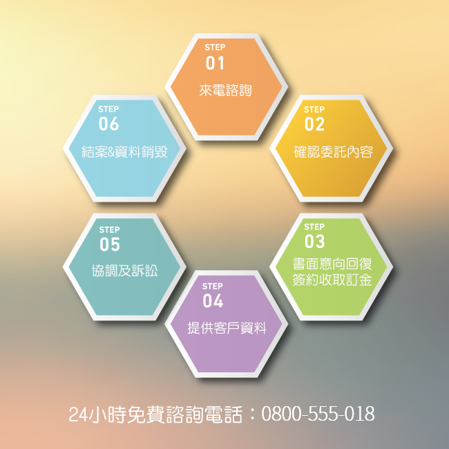 上海徵信社服務流程
